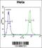 Zinc Finger Protein 384 antibody, 56-131, ProSci, Flow Cytometry image 