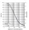 Angiotensin II antibody, NBP2-62135, Novus Biologicals, Enzyme Linked Immunosorbent Assay image 