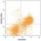 Carcinoembryonic Antigen Related Cell Adhesion Molecule 1 antibody, AF6480, R&D Systems, Flow Cytometry image 