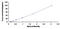 Lactotransferrin antibody, MBS2019741, MyBioSource, Enzyme Linked Immunosorbent Assay image 