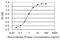 Solute Carrier Family 7 Member 1 antibody, LS-C198213, Lifespan Biosciences, Enzyme Linked Immunosorbent Assay image 