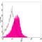 Heat Shock Protein Family A (Hsp70) Member 5 antibody, LS-C203212, Lifespan Biosciences, Flow Cytometry image 