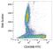 CD45 antibody, GTX18239, GeneTex, Flow Cytometry image 