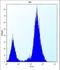 DNA Damage Inducible Transcript 4 antibody, LS-C167322, Lifespan Biosciences, Flow Cytometry image 