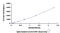 Insulin Like Growth Factor Binding Protein 7 antibody, MBS2022217, MyBioSource, Enzyme Linked Immunosorbent Assay image 