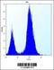 Secretagogin, EF-Hand Calcium Binding Protein antibody, 57-839, ProSci, Flow Cytometry image 