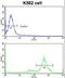 Chaperonin Containing TCP1 Subunit 3 antibody, LS-C168498, Lifespan Biosciences, Flow Cytometry image 