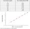 Interleukin 1 Alpha antibody, KIT50114, Sino Biological, Enzyme Linked Immunosorbent Assay image 