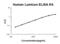 LUM antibody, EK1244, Boster Biological Technology, Enzyme Linked Immunosorbent Assay image 
