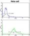 Protein Disulfide Isomerase Family A Member 6 antibody, LS-C163487, Lifespan Biosciences, Flow Cytometry image 