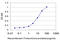 UDP-Glucose Pyrophosphorylase 2 antibody, LS-C198405, Lifespan Biosciences, Enzyme Linked Immunosorbent Assay image 