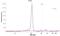 Ornithine Carbamoyltransferase antibody, NBP1-87408, Novus Biologicals, Western Blot image 