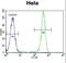 Erythropoietin Receptor antibody, LS-C167792, Lifespan Biosciences, Flow Cytometry image 