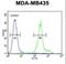 Ankyrin Repeat And FYVE Domain Containing 1 antibody, LS-C156338, Lifespan Biosciences, Flow Cytometry image 