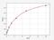 Retinol Binding Protein 3 antibody, EH3704, FineTest, Enzyme Linked Immunosorbent Assay image 