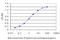 5-Hydroxytryptamine Receptor 5A antibody, LS-C197475, Lifespan Biosciences, Enzyme Linked Immunosorbent Assay image 