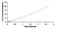 Solute Carrier Family 1 Member 2 antibody, MBS2019594, MyBioSource, Enzyme Linked Immunosorbent Assay image 