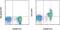 Antigen-presenting glycoprotein CD1d1 antibody, 17-0011-80, Invitrogen Antibodies, Flow Cytometry image 