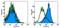 CD83 Molecule antibody, 14-0831-82, Invitrogen Antibodies, Flow Cytometry image 