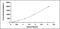 TGF beta antibody, MBS2019622, MyBioSource, Enzyme Linked Immunosorbent Assay image 