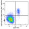 CD275 (B7-H2, B7-RP1, ICOSL) antibody, 329808, BioLegend, Flow Cytometry image 