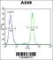 CEP70 antibody, 55-310, ProSci, Flow Cytometry image 