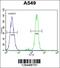 Centrosomal Protein 70 antibody, 55-310, ProSci, Flow Cytometry image 