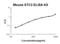 Stanniocalcin 2 antibody, EK1989, Boster Biological Technology, Enzyme Linked Immunosorbent Assay image 