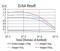 Interferon Lambda 2 antibody, NBP2-52495, Novus Biologicals, Enzyme Linked Immunosorbent Assay image 