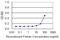 Glypican 5 antibody, H00002262-M01, Novus Biologicals, Enzyme Linked Immunosorbent Assay image 