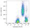 CD48 Molecule antibody, GTX78301, GeneTex, Flow Cytometry image 