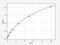 Thioredoxin Interacting Protein antibody, EH1328, FineTest, Enzyme Linked Immunosorbent Assay image 