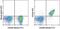 Fc Fragment Of IgG Receptor IIb antibody, 17-0321-80, Invitrogen Antibodies, Flow Cytometry image 