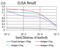 Histone Cluster 4 H4 antibody, abx224214, Abbexa, Enzyme Linked Immunosorbent Assay image 