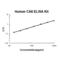 Carbonic Anhydrase 6 antibody, EK1941, Boster Biological Technology, Enzyme Linked Immunosorbent Assay image 