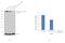 Acetyl-CoA Carboxylase Alpha antibody, PA5-17564, Invitrogen Antibodies, Western Blot image 