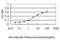 S100 Calcium Binding Protein A1 antibody, LS-C198139, Lifespan Biosciences, Enzyme Linked Immunosorbent Assay image 