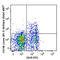 Syndecan 1 antibody, 142517, BioLegend, Flow Cytometry image 