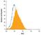 AKT Serine/Threonine Kinase 2 antibody, MAB23152, R&D Systems, Flow Cytometry image 