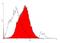 Fms Related Tyrosine Kinase 1 antibody, NB600-1006, Novus Biologicals, Flow Cytometry image 