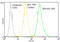 IgG1 antibody, ADI-SAB-600-488-F, Enzo Life Sciences, Flow Cytometry image 