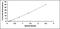 Von Willebrand Factor A Domain Containing 3A antibody, MBS2024235, MyBioSource, Enzyme Linked Immunosorbent Assay image 