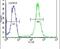 UBA Domain Containing 2 antibody, PA5-25216, Invitrogen Antibodies, Flow Cytometry image 