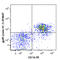 LIR-5 antibody, 144905, BioLegend, Flow Cytometry image 