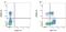 MHC class I RT1.Ac heavy chain antibody, MCA51GA, Bio-Rad (formerly AbD Serotec) , Enzyme Linked Immunosorbent Assay image 