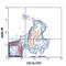 c-Kit antibody, 135131, BioLegend, Flow Cytometry image 