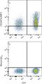 Lymphocyte Antigen 9 antibody, FAB1898A, R&D Systems, Flow Cytometry image 