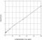 Endothelin 1 antibody, ADI-900-073, Enzo Life Sciences, Enzyme Linked Immunosorbent Assay image 