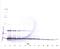 Interleukin 9 antibody, XP-5200, ProSci, Western Blot image 