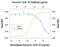 Interleukin 1 Beta antibody, AF681, R&D Systems, Western Blot image 